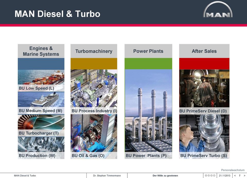 BU PrimeServ Diesel (D) BU Turbocharger (T) BU Production (W) BU Oil &