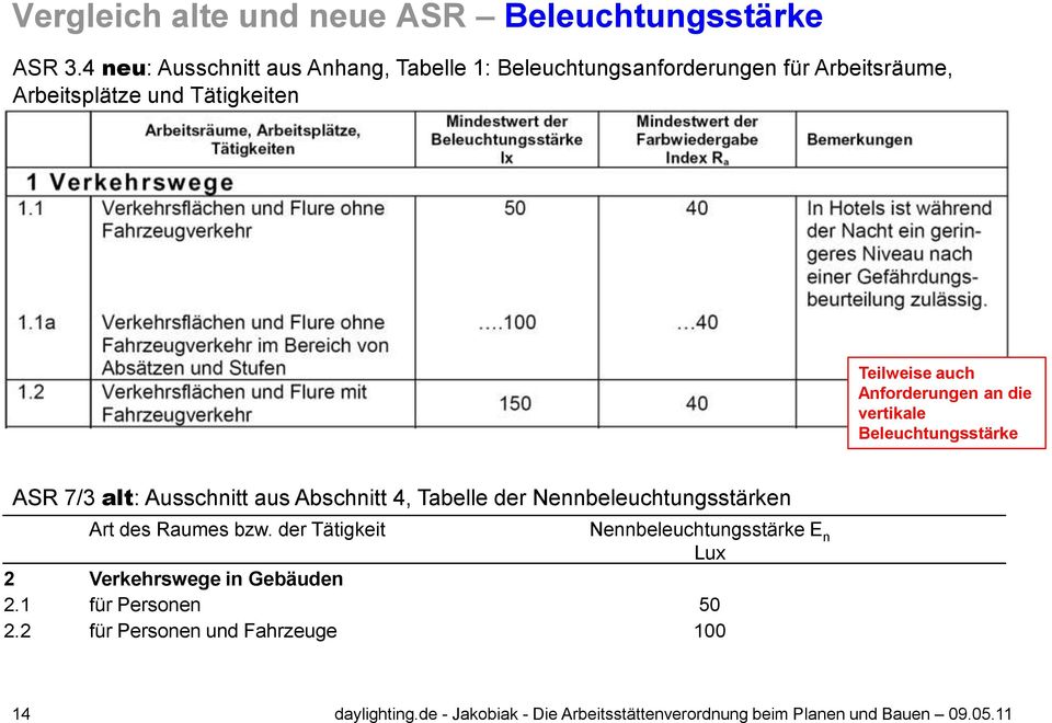 Anforderungen an die vertikale Beleuchtungsstärke ASR 7/3 alt: Ausschnitt aus Abschnitt 4, Tabelle der Nennbeleuchtungsstärken Art des