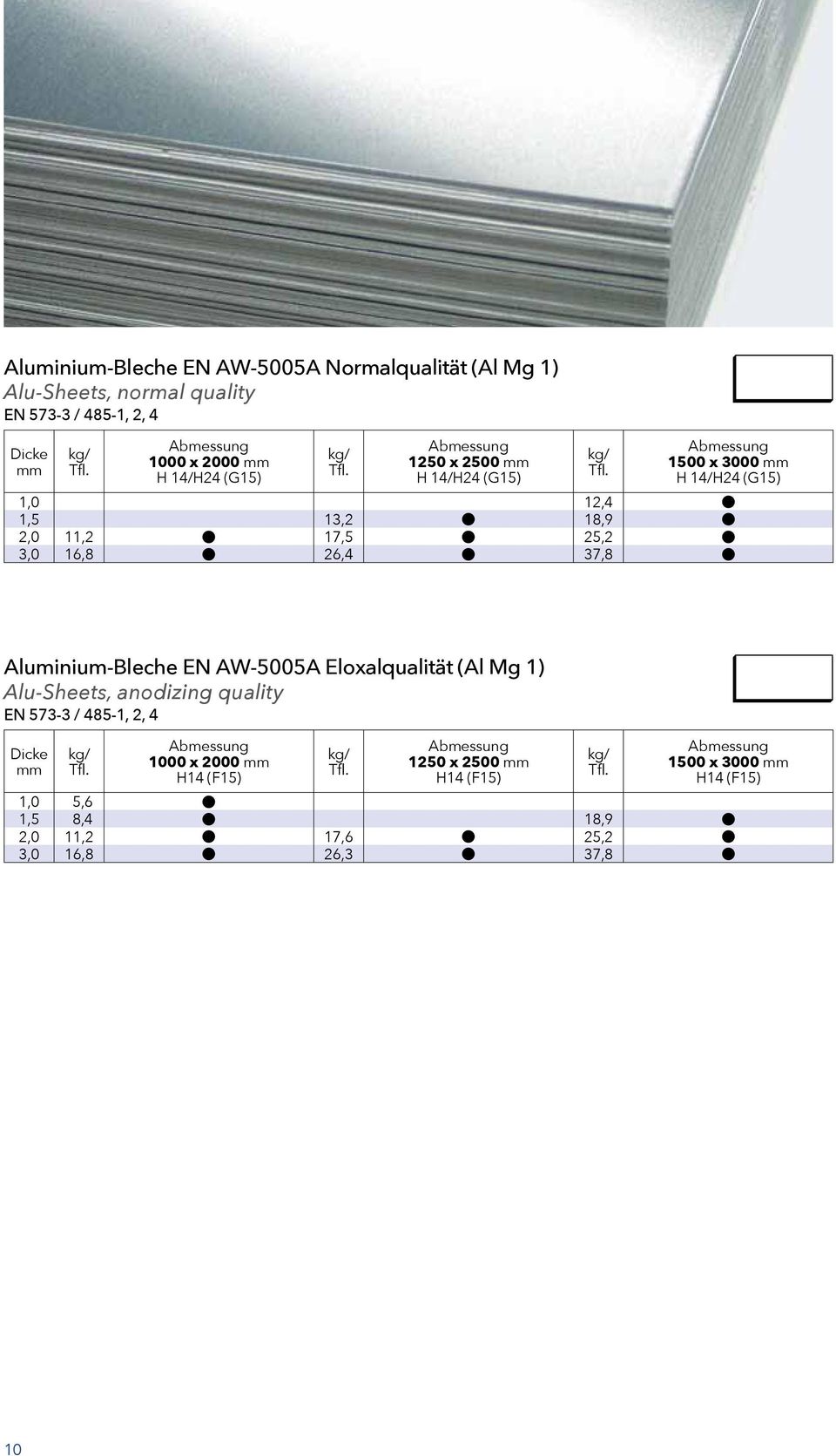 2, Alu-Sheets, 4 anodizing quality EN 573-3 / 485-1, 2, 4 Dicke 1000 x 2000 1250 x 2500 1500 x 3000 H14 (F15) 1250 x 2500 H14 (F15) 1500 x 3000 H14 (F15) 1,0 H24 (G15) 5,6 H24 (G15) H24 (G15) 1,5 8,4