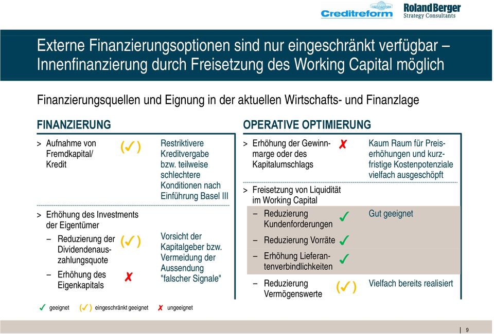 Kreditvergabe bzw. teilweise schlechtere Konditionen nach Einführung Basel III Vorsicht der Kapitalgeber bzw.