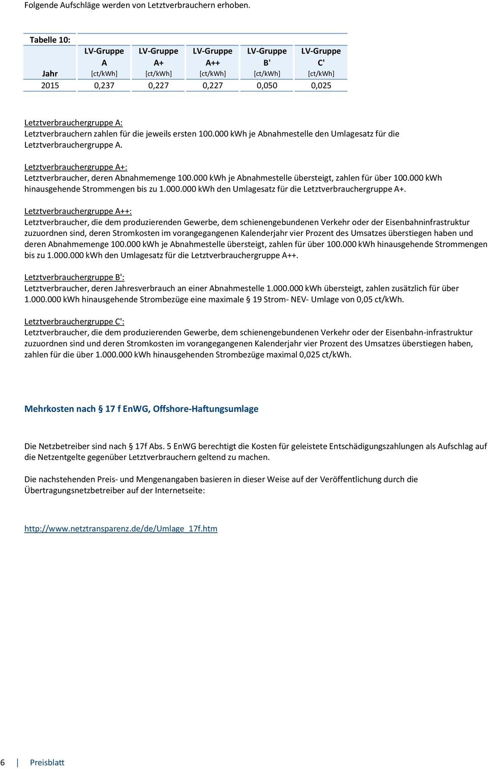 000 kwh je Abnahmestelle den Umlagesatz für die Letztverbrauchergruppe A. Letztverbrauchergruppe A+: Letztverbraucher, deren Abnahmemenge 100.000 kwh je Abnahmestelle übersteigt, zahlen für über 100.