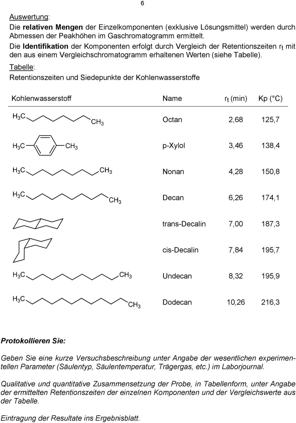 Tabelle: Retentionszeiten und Siedepunkte der Kohlenwasserstoffe Kohlenwasserstoff Name r t (min) Kp ( C) Octan 2,68 125,7 p-xylol 3,46 138,4 Nonan 4,28 150,8 Decan 6,26 174,1 trans-decalin 7,00