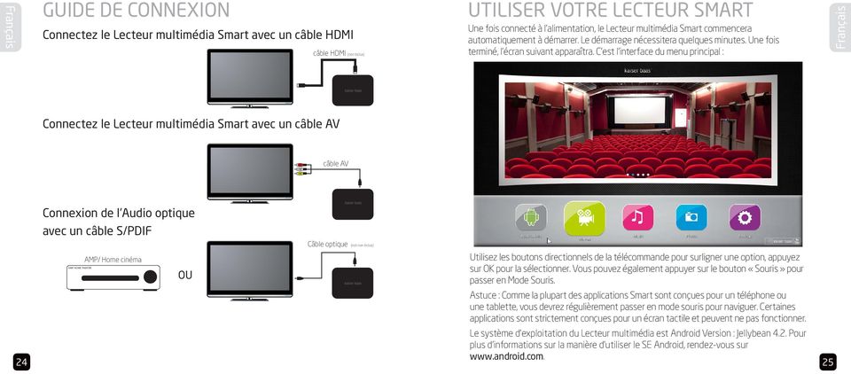 C est l interface du menu principal : Français Connectez le Lecteur multimédia Smart avec un câble AV câble AV Connexion de l Audio optique avec un câble S/PDIF Câble optique (not non inclus) AMP