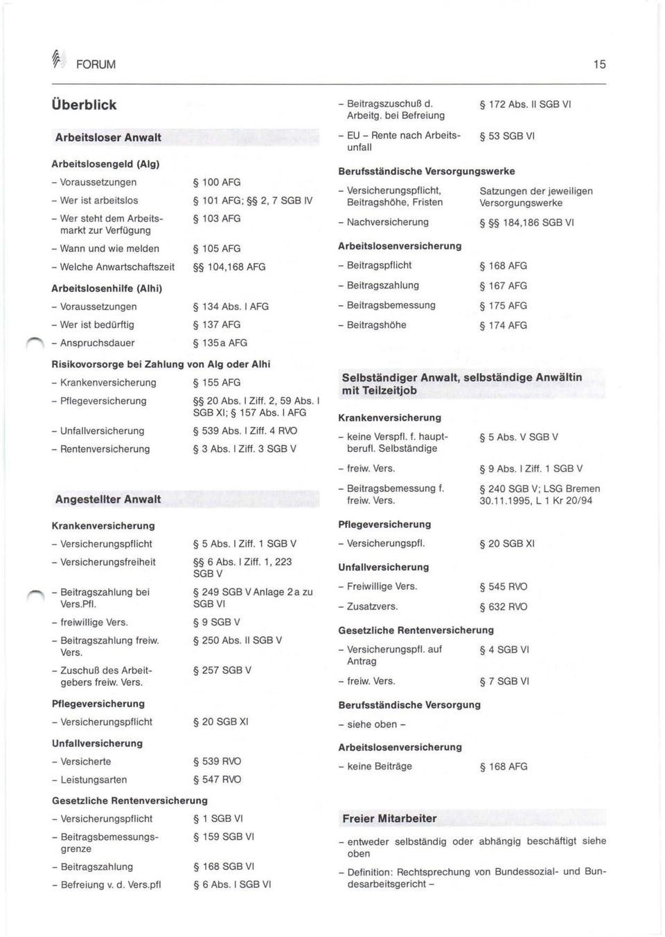 Arbeitslosenhilfe (Alhi) - Voraussetzungen - Wer ist bedürftig - Anspruchsdauer 100 AFG 101 AFG; 2, 7 SGB IV 103 AFG 105 AFG 104,168 AFG 134 Abs.