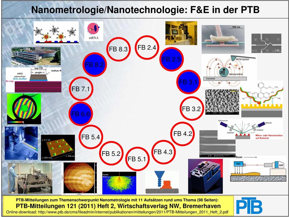 3 PTB-Mitteilungen zum Themenschwerpunkt Nanometrologie mit 11 Aufsätzen rund ums Thema (98 Seiten):