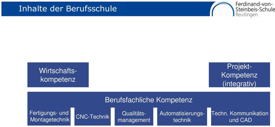 Fertigungs- und Montagetechnik CNC-Technik