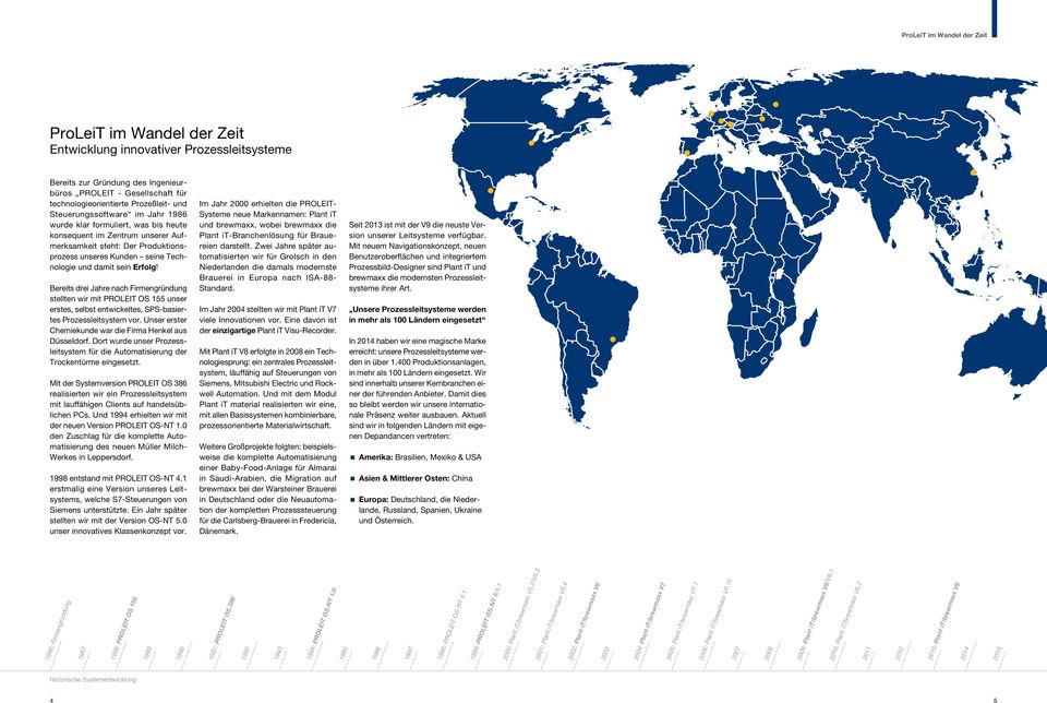 Erfolg! Bereits drei Jahre nach Firmengründung stellten wir mit PROLEIT OS 155 unser erstes, selbst entwickeltes, SPS-basiertes Prozessleitsystem vor.