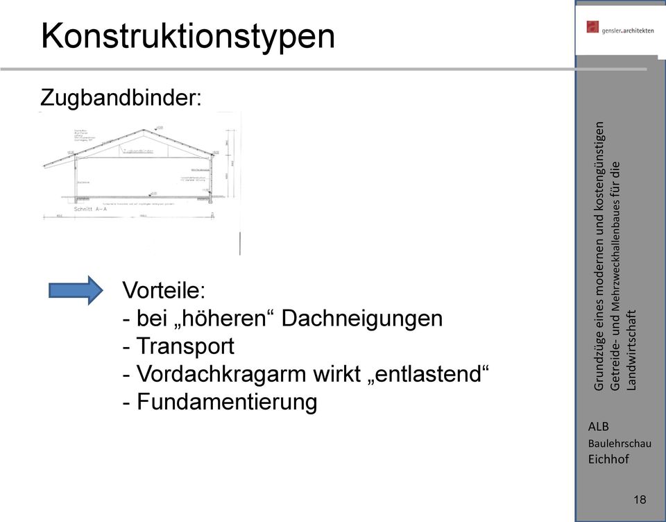 Dachneigungen - Transport -