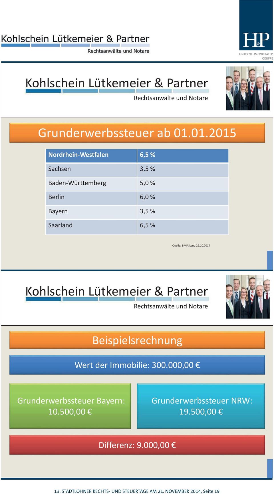 BMF Stand 29.10.2014 Kohlschein Lütkemeier & Partner Rechtsanwälte und Notare Beispielsrechnung Wert der Immobilie: 300.