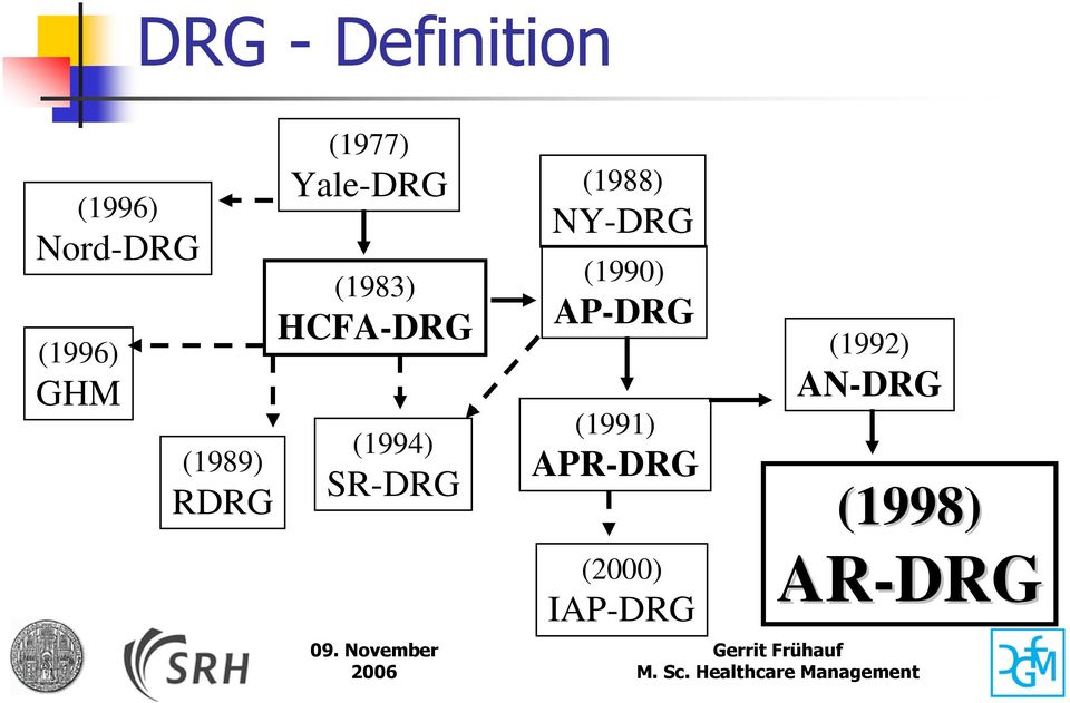 (1994) SR-DRG (1988) NY-DRG (1990) AP-DRG