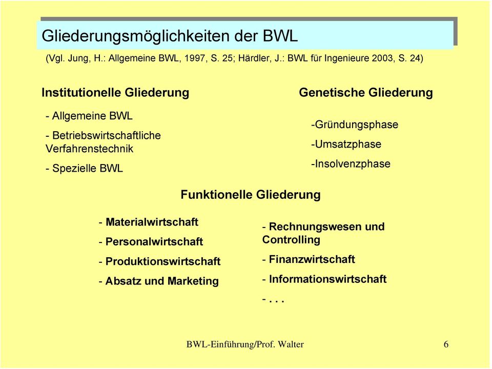 24) Institutionelle Gliederung - Allgemeine BWL - Betriebswirtschaftliche Verfahrenstechnik - Spezielle BWL Genetische Gliederung