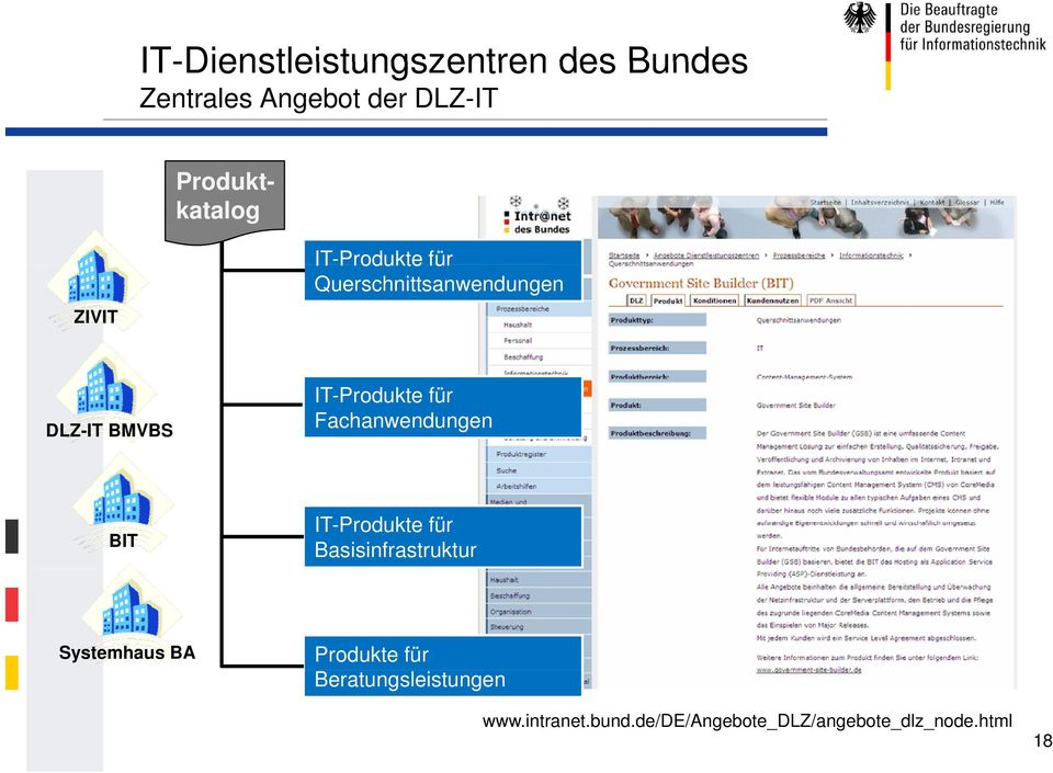 IT-Produkte für Fachanwendungen BIT IT-Produkte für Basisinfrastruktur