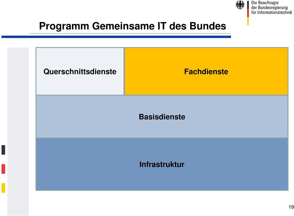 Querschnittsdienste