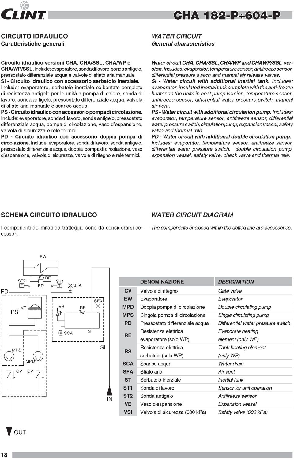 Include: evaporatore, serbatoio inerziale coibentato completo di resistenza antigelo per le unità a pompa di calore, sonda di lavoro, sonda antigelo, pressostato differenziale acqua, valvola di