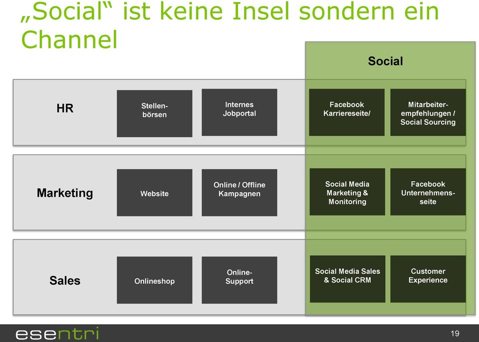 Online / Offline Kampagnen Social Media Marketing & Monitoring Facebook