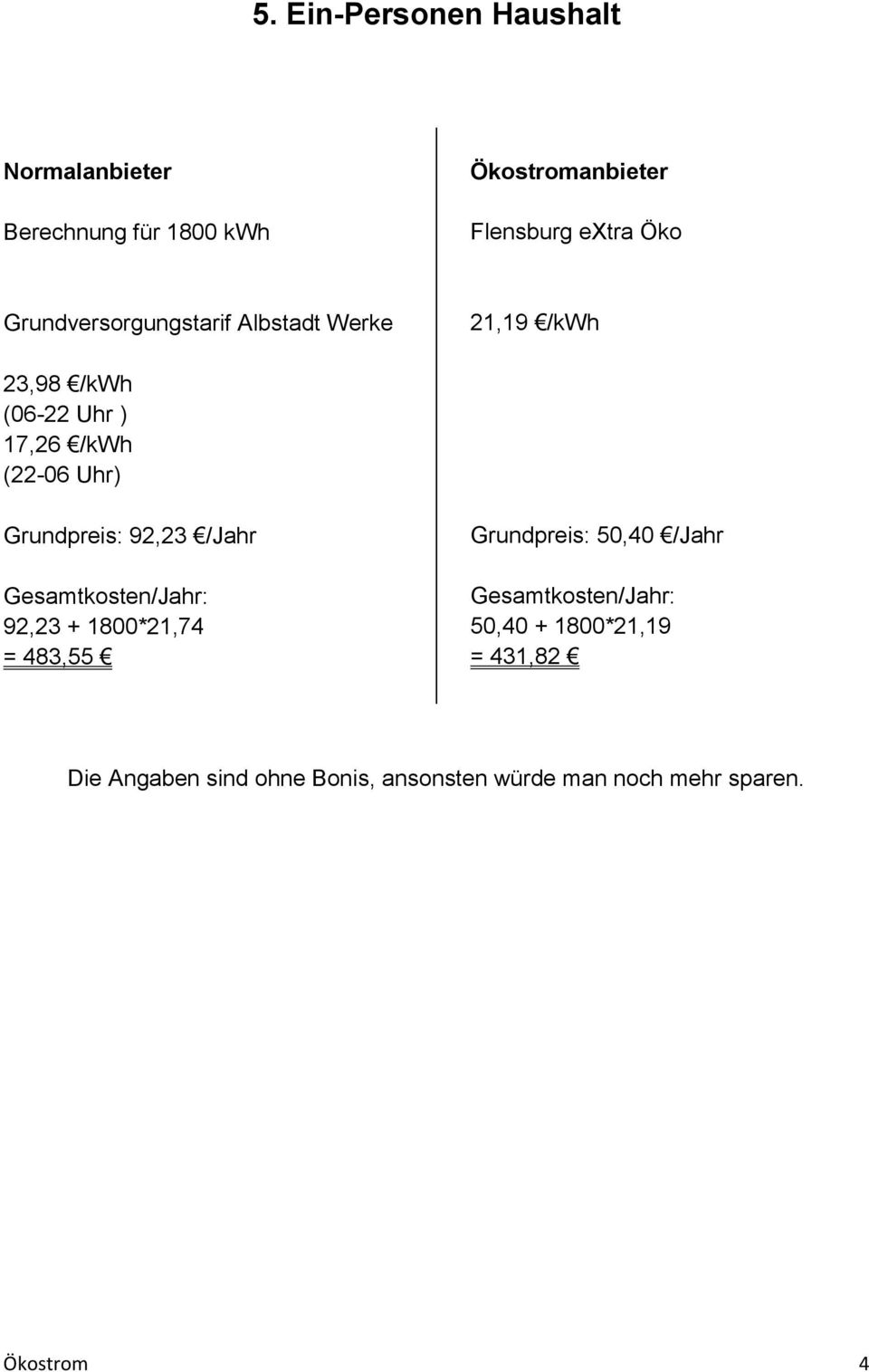 Grundpreis: 92,23 /Jahr Gesamtkosten/Jahr: 92,23 + 1800*21,74 = 483,55 Grundpreis: 50,40 /Jahr