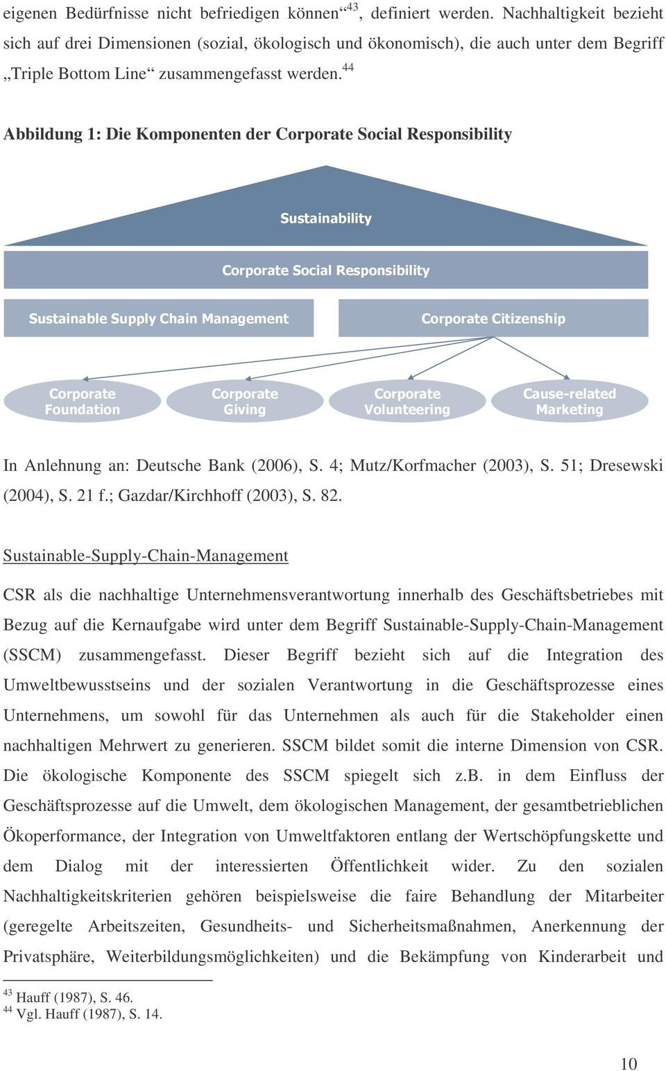 44 Abbildung 1: Die Komponenten der Corporate Social Responsibility In Anlehnung an: Deutsche Bank (2006), S. 4; Mutz/Korfmacher (2003), S. 51; Dresewski (2004), S. 21 f.; Gazdar/Kirchhoff (2003), S.