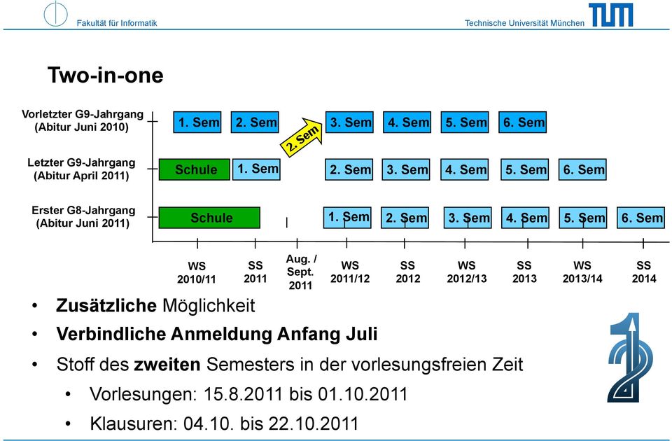 Sem Erster G8-Jahrgang (Abitur Juni 2011) Schule 1. Sem 2. Sem 3. Sem 4. Sem 5. Sem 6. Sem WS 2010/11 Zusätzliche Möglichkeit SS 2011 Aug.