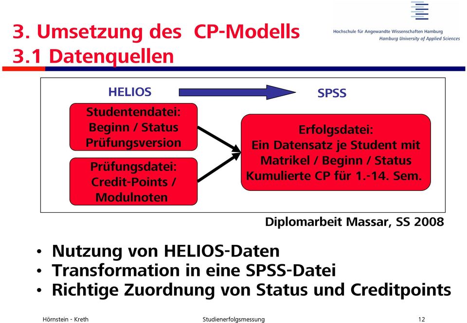 Modulnoten SPSS Erfolgsdatei: Ein Datensatz je Student mit Matrikel / Beginn / Status Kumulierte CP für 1.
