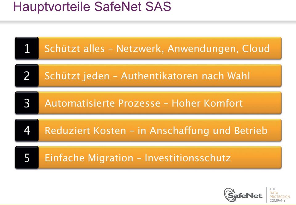 Automatisierte Prozesse Hoher Komfort Reduziert Kosten in