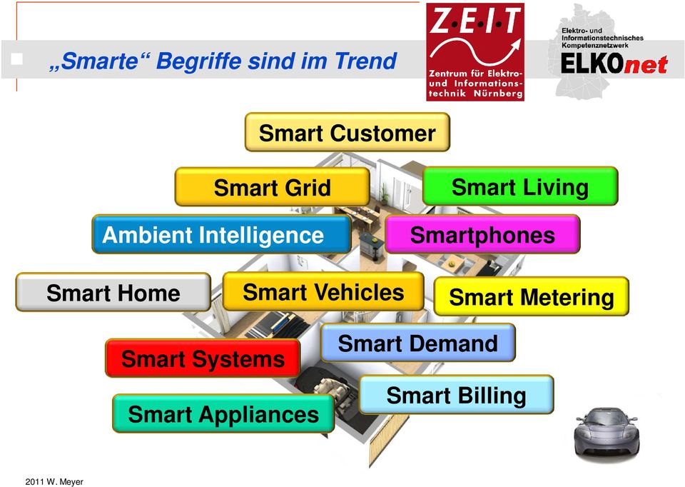 Smartphones Smart Home Smart Vehicles Smart