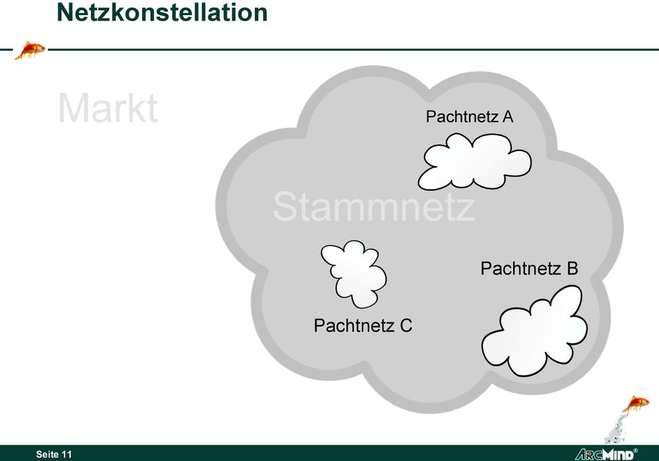 Stammnetz Pachtnetz