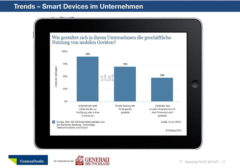 Unternehmen IT -