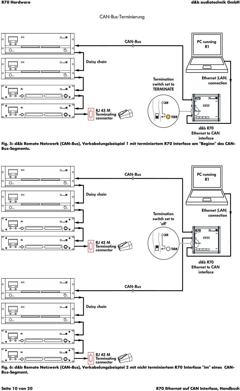 Terminating connector d&b R70 Ethernet to CAN interface Fig. 5: d&b Remote Netzwerk (CAN-Bus), Verkabelungsbeispiel 1 mit terminiertem R70 Interface am "Beginn" des CAN- Bus-Segments.