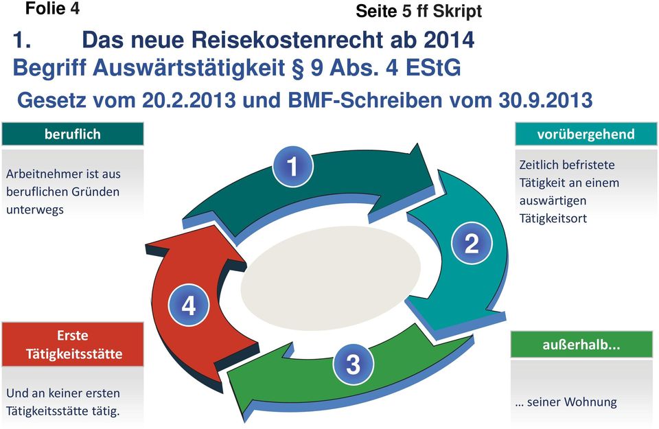 2013 beruflich vorübergehend Arbeitnehmer ist aus beruflichen Gründen unterwegs 1 2 Zeitlich