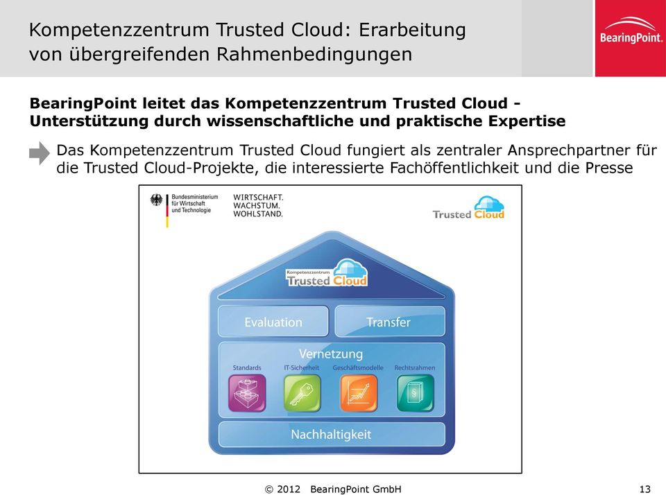 praktische Expertise Das Kompetenzzentrum Trusted Cloud fungiert als zentraler Ansprechpartner