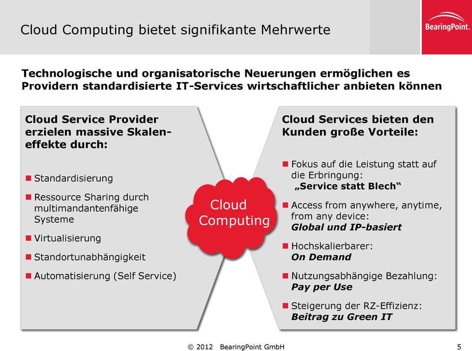 Automatisierung (Self Service) Cloud Computing Cloud Services bieten den Kunden große Vorteile: Fokus auf die Leistung statt auf die Erbringung: Service statt Blech Access from