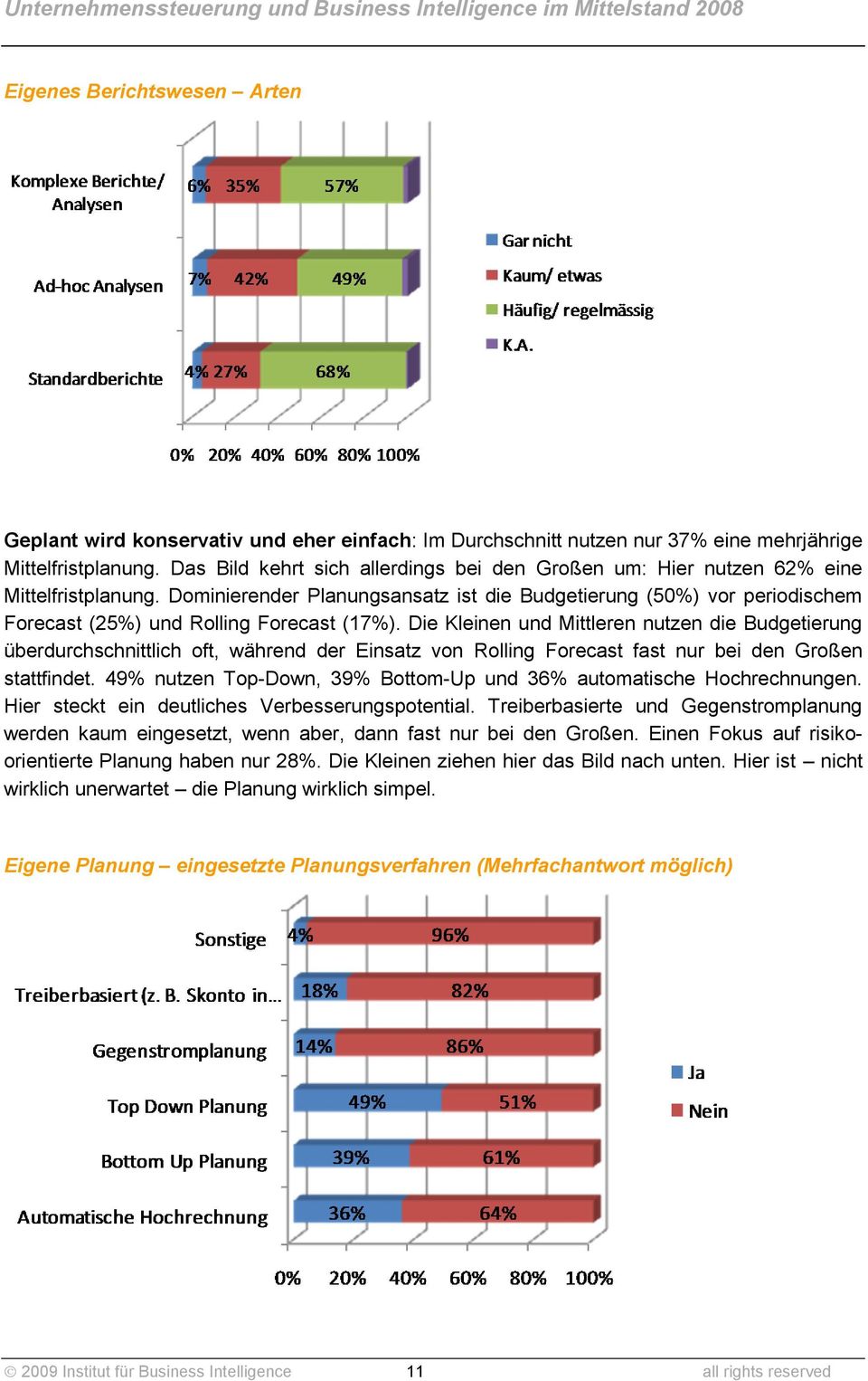 Dominierender Planungsansatz ist die Budgetierung (50%) vor periodischem Forecast (25%) und Rolling Forecast (17%).