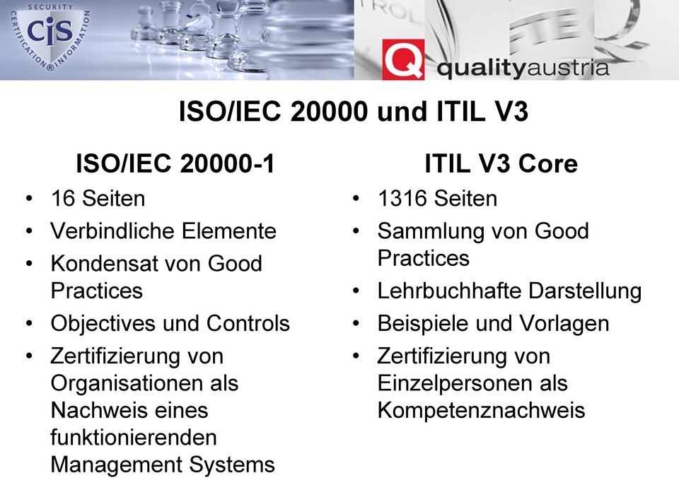 funktionierenden Management Systems ITIL V3 Core 1316 Seiten Sammlung von Good Practices