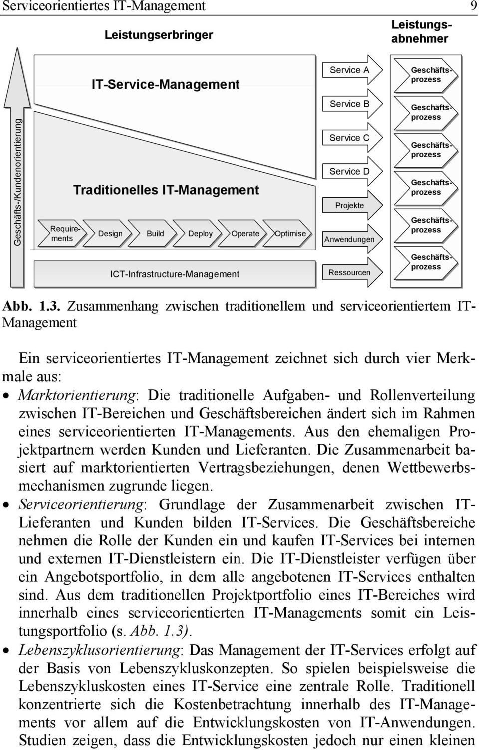 Zusammenhang zwischen traditionellem und serviceorientiertem IT- Management Ein serviceorientiertes IT-Management zeichnet sich durch vier Merkmale aus: Marktorientierung: Die traditionelle Aufgaben-