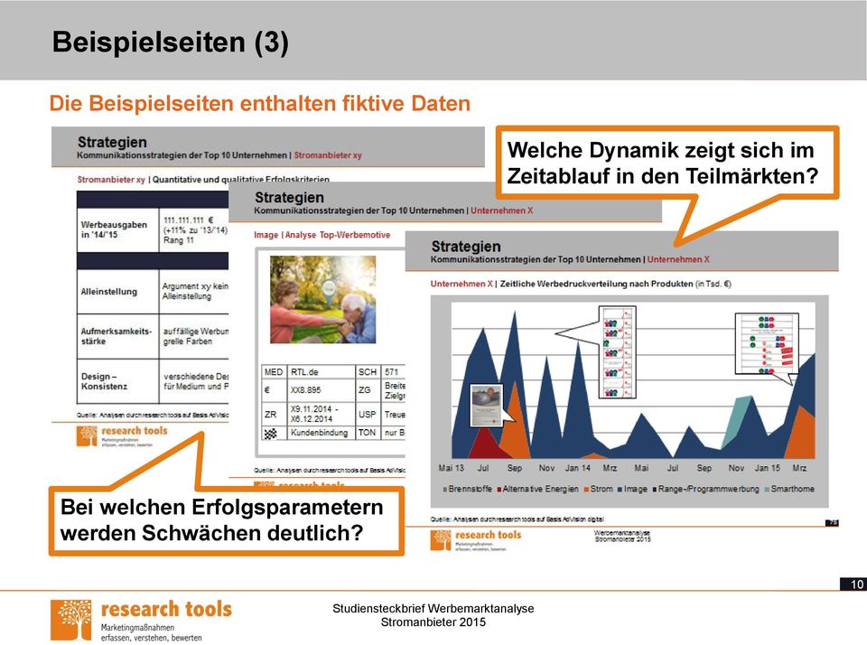 sich im Zeitablauf in den Teilmärkten?