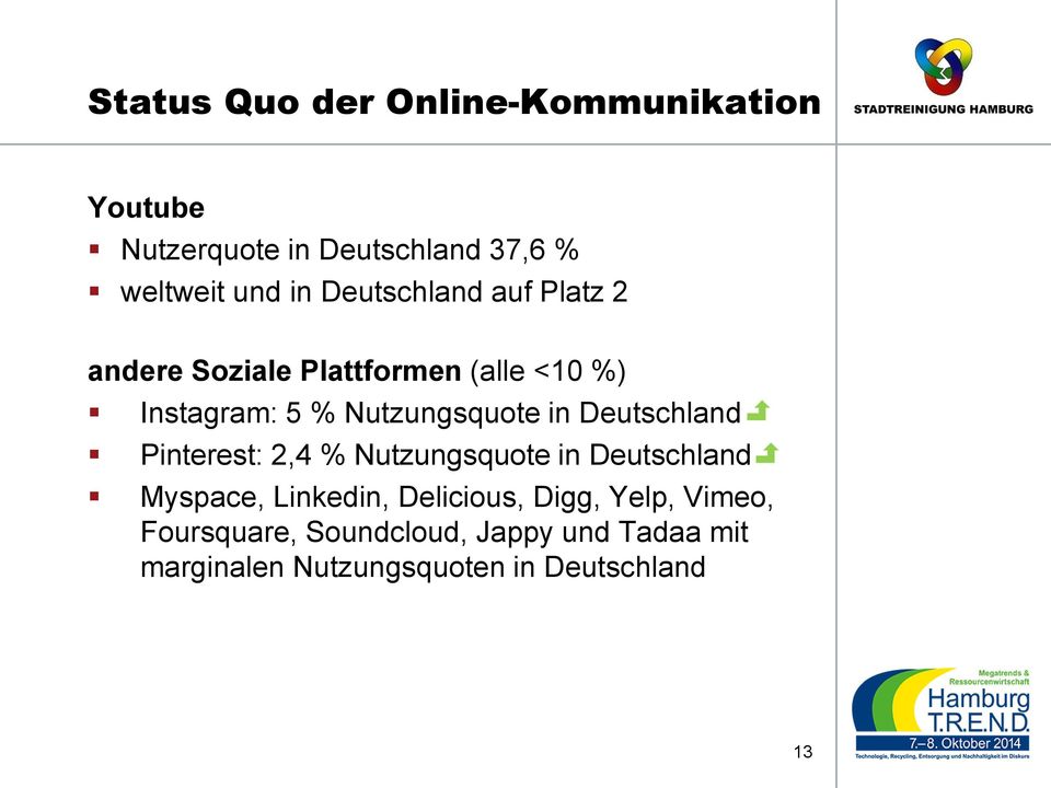 Pinterest: 2,4 % Nutzungsquote in Deutschland Myspace, Linkedin, Delicious, Digg,