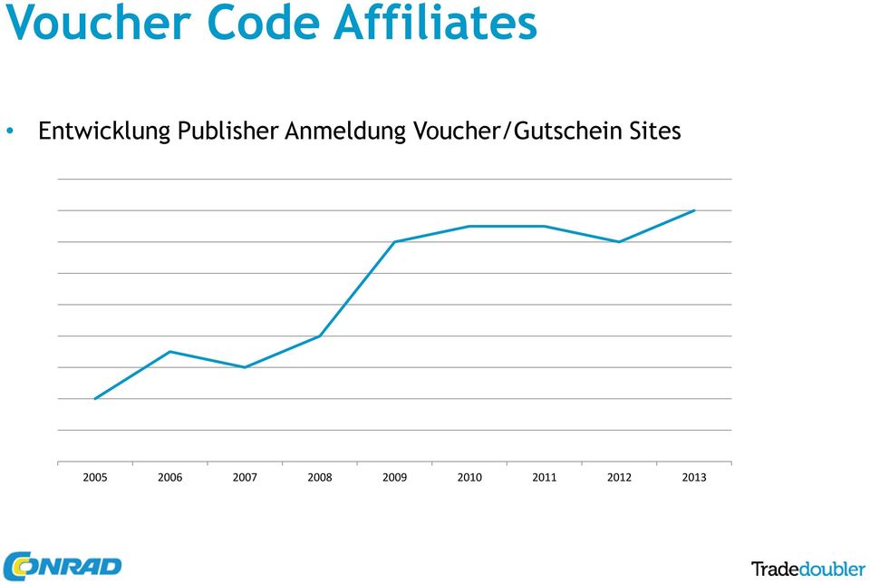 Anmeldung Voucher/Gutschein