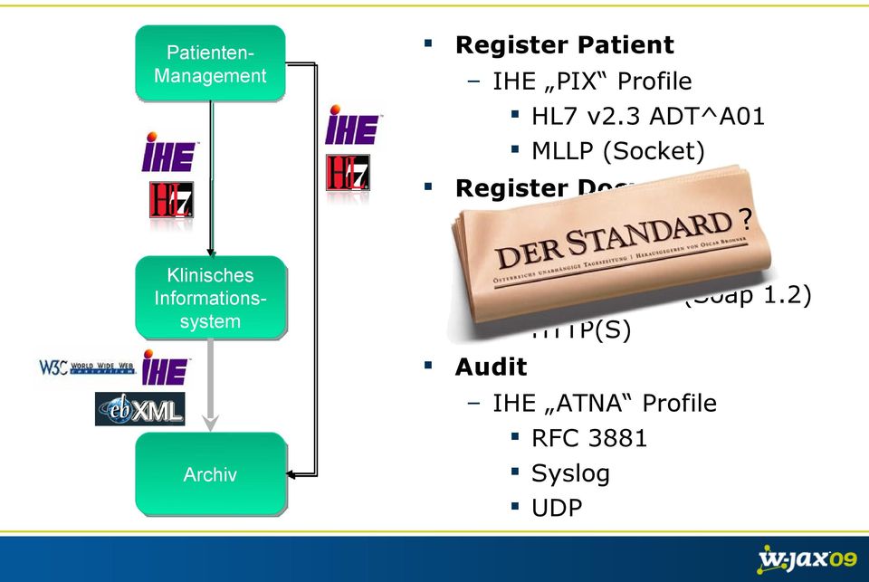3 ADT^A01 MLLP (Socket) Register Document IHE XDS.