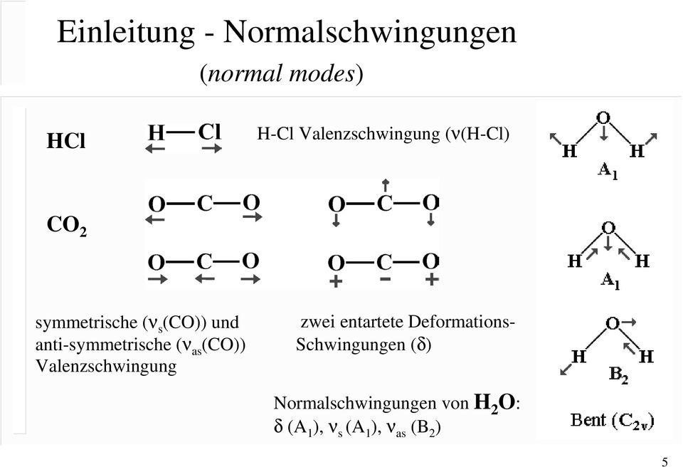 anti-symmetrische (ν as ()) Valenzschwingung zwei entartete