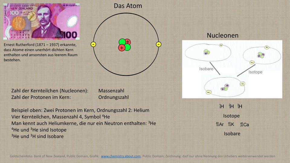Kernteilchen, Massenzahl 4, Symbol 4 He Man kennt auch Heliumkerne, die nur ein Neutron enthalten: 3 He 4 He und 3 He sind Isotope 3 He und 3 H sind Isobare 1 1 H 2 1H 3