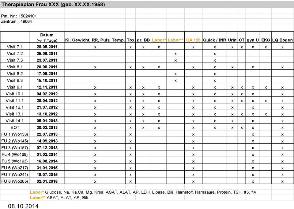 2011 x x x x x x x x x Visit 8.2 17.09.2011 x x Visit 8.3 15.10.2011 x x Visit 9.1 12.11.2011 x x x x x x x x x x x Visit 10.1 04.02.2012 x x x x x x x x x x Visit 11.1 28.04.2012 x x x x x x x x x x x Visit 12.