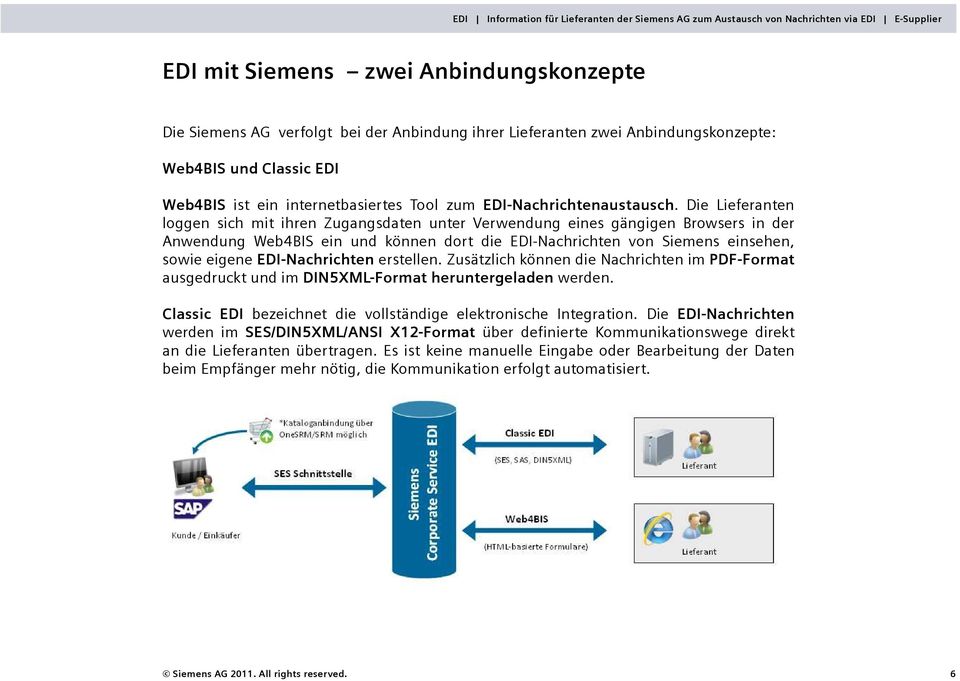 Die Lieferanten loggen sich mit ihren Zugangsdaten unter Verwendung eines gängigen Browsers in der Anwendung Web4BIS ein und können dort die EDI-Nachrichten von Siemens einsehen, sowie eigene
