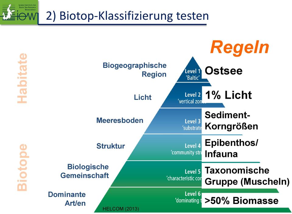 HELCOM (2013) Licht Meeresboden Struktur Ostsee 1% Licht Sediment-