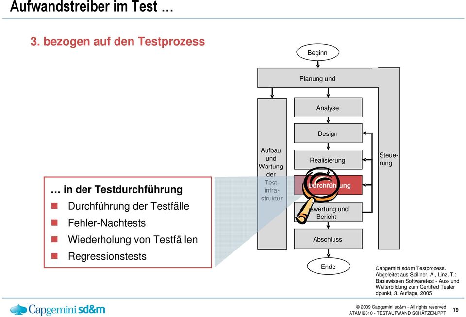 Fehler-Nachtests Aufbau und Wartung der Testinfrastruktur Realisierung Durchführung Auswertung und Bericht Steuerung