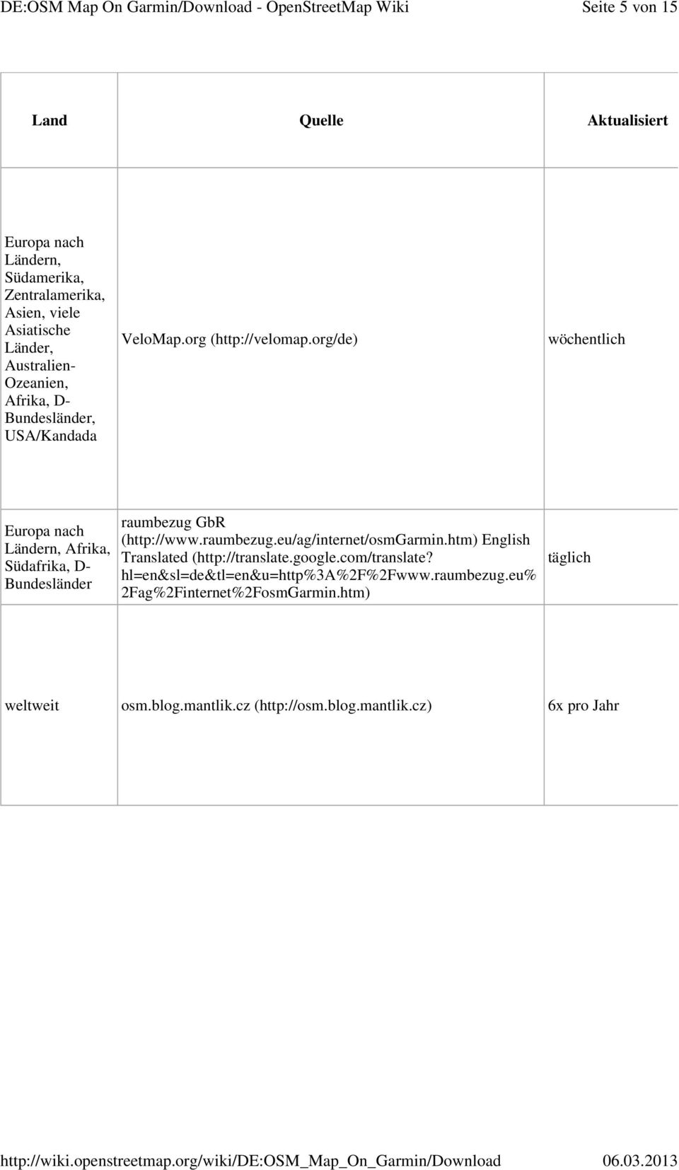 org/de) wöchentlich Europa nach Ländern, Afrika, Südafrika, D- Bundesländer raumbezug GbR (http://www.raumbezug.eu/ag/internet/osmgarmin.
