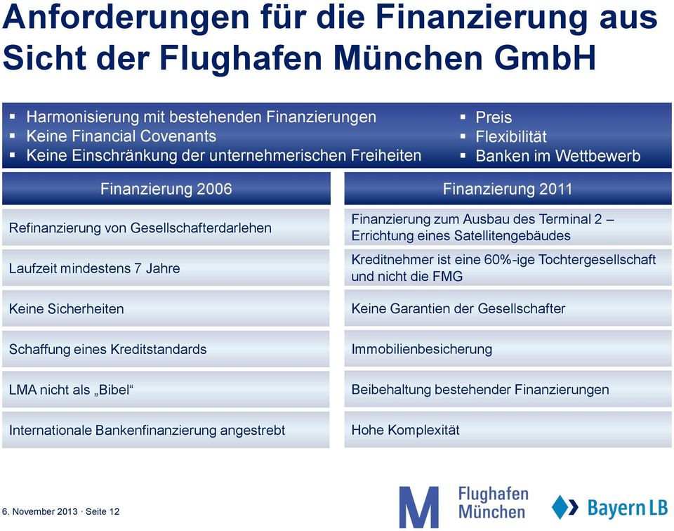 Sicherheiten Finanzierung zum Ausbau des Terminal 2 Errichtung eines Satellitengebäudes Kreditnehmer ist eine 60%-ige Tochtergesellschaft und nicht die FMG Keine Garantien der