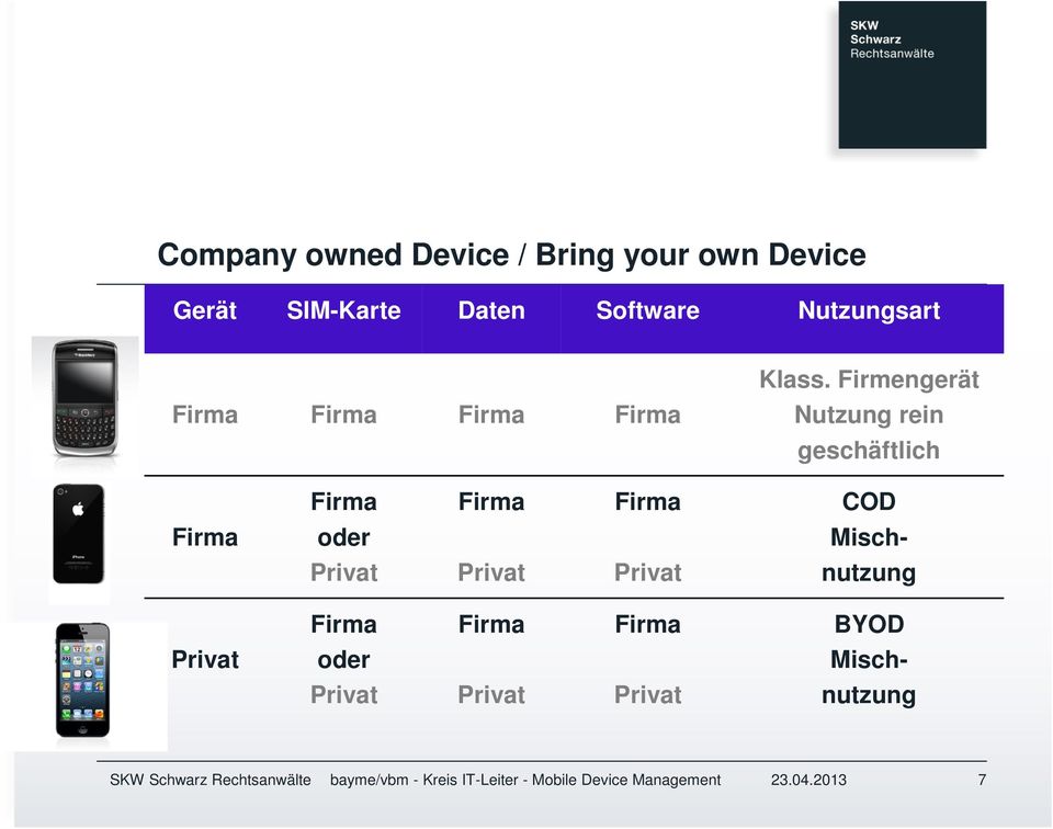 Firmengerät Nutzung rein geschäftlich COD oder Misch-
