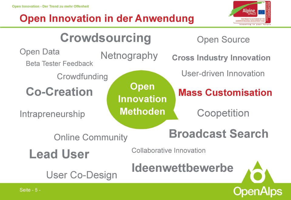 Source Cross Industry Innovation User-driven Innovation Mass Customisation