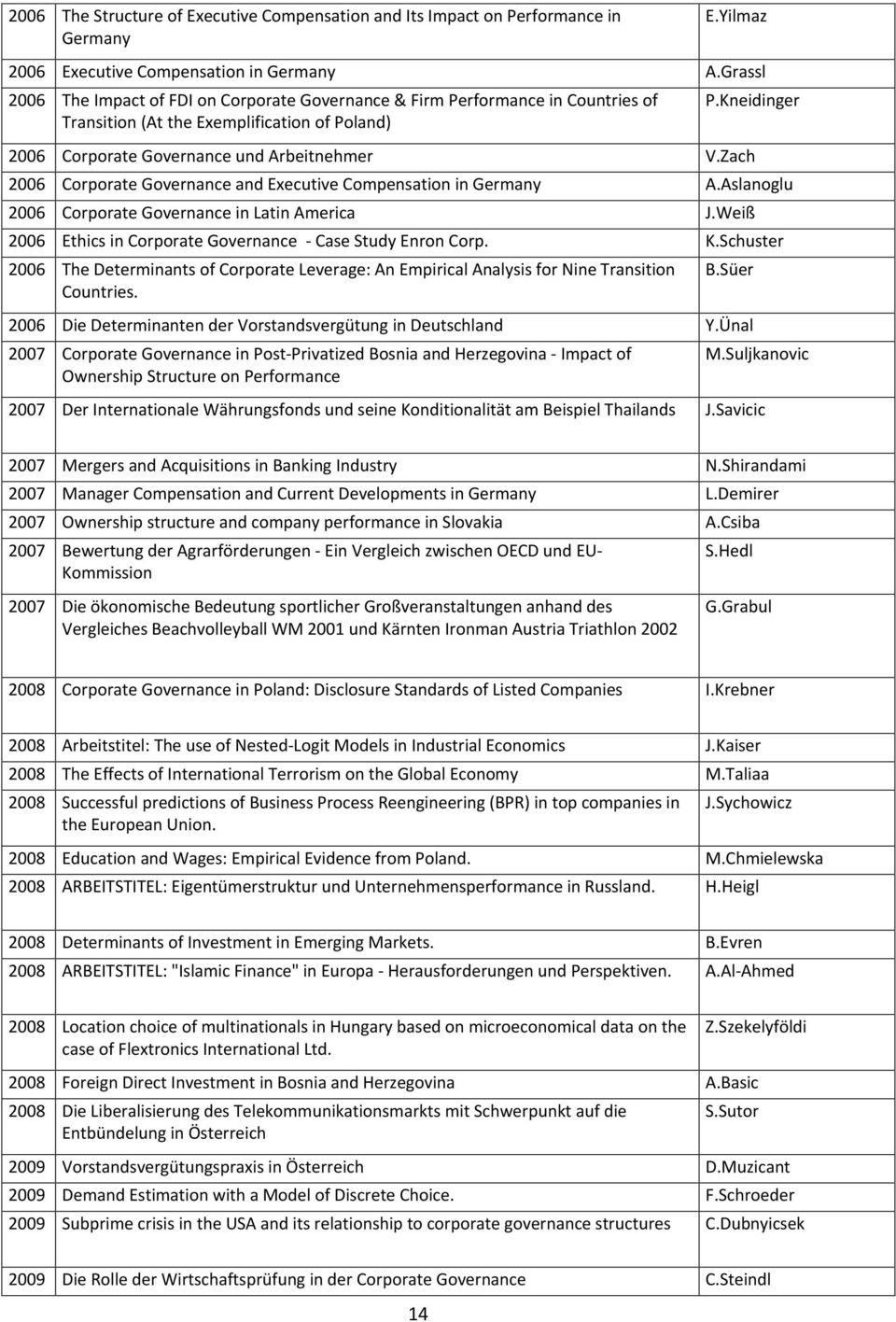Zach 2006 Corporate Governance and Executive Compensation in Germany A.Aslanoglu 2006 Corporate Governance in Latin America J.Weiß 2006 Ethics in Corporate Governance - Case Study Enron Corp. K.