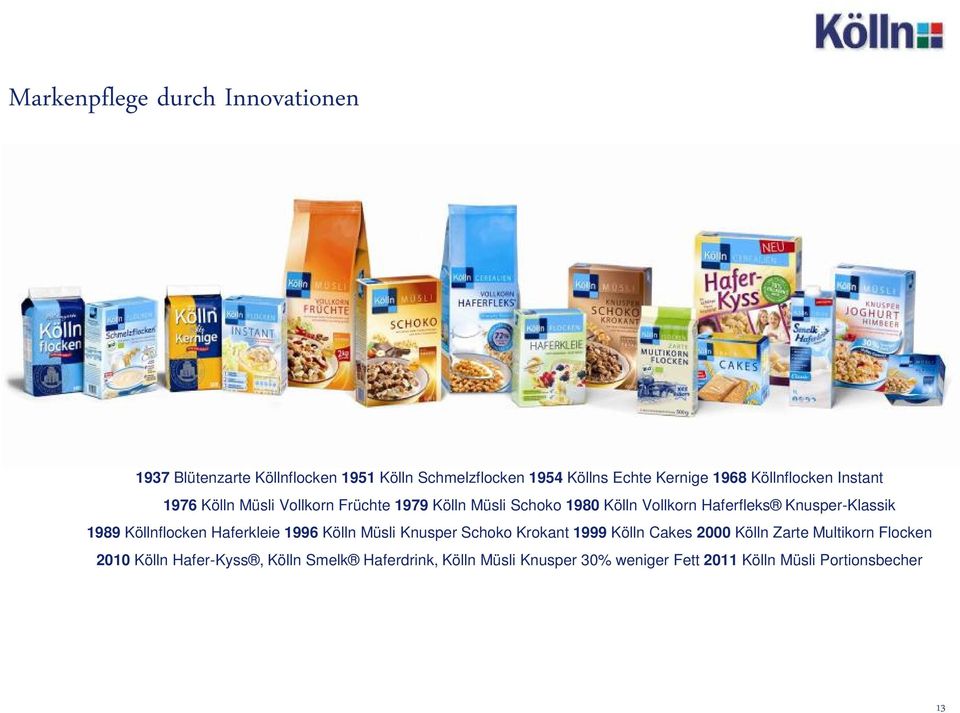 Knusper-Klassik 1989 Köllnflocken Haferkleie 1996 Kölln Müsli Knusper Schoko Krokant 1999 Kölln Cakes 2000 Kölln Zarte